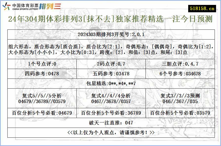 24年304期体彩排列3[抹不去]独家推荐精选一注今日预测