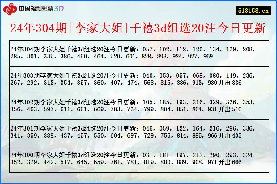 24年304期[李家大姐]千禧3d组选20注今日更新