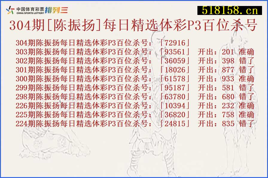 304期[陈振扬]每日精选体彩P3百位杀号