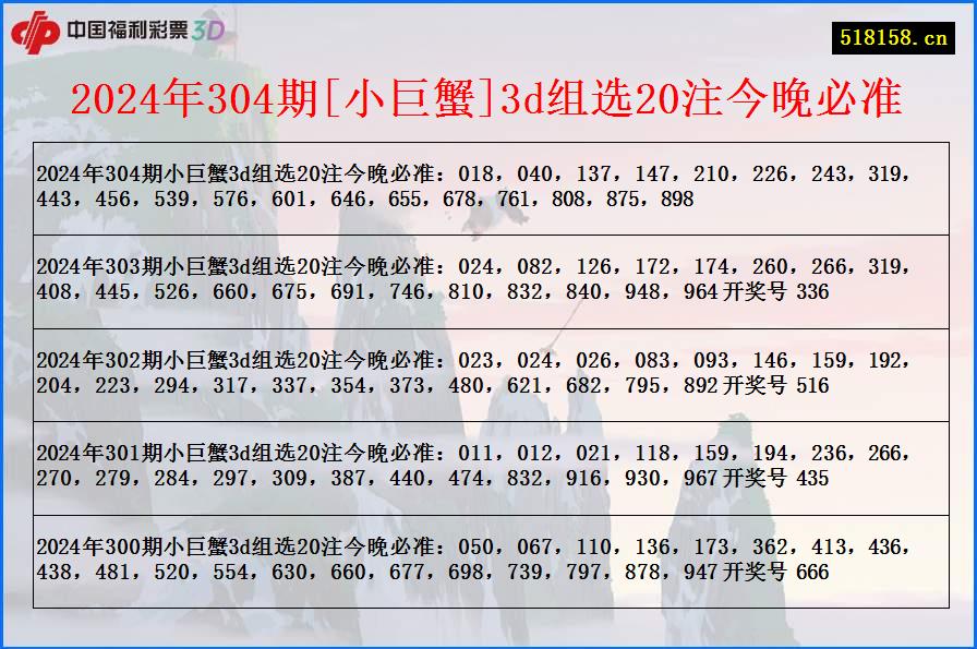 2024年304期[小巨蟹]3d组选20注今晚必准