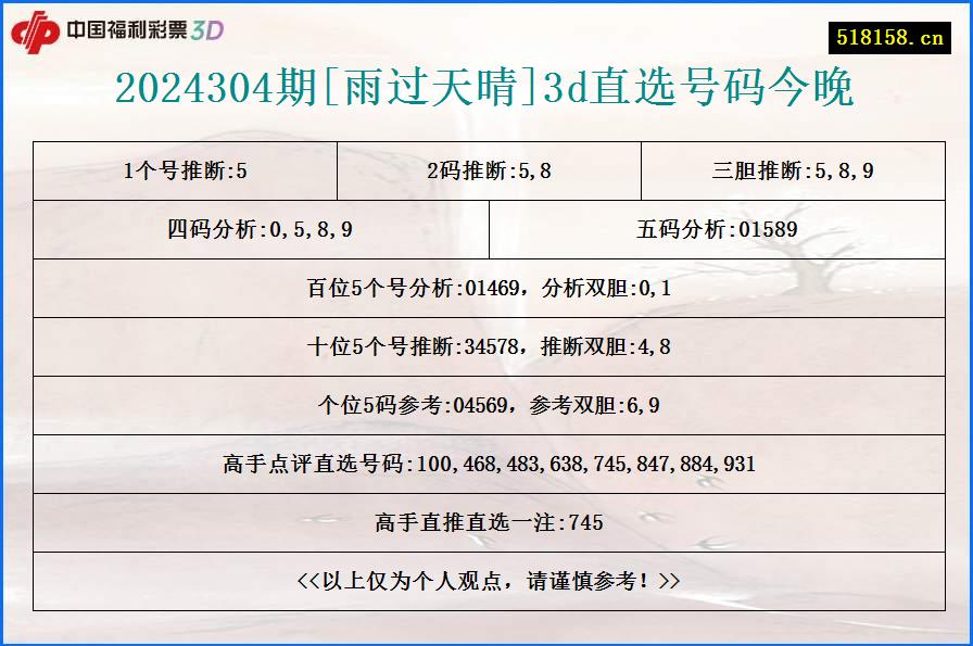 2024304期[雨过天晴]3d直选号码今晚