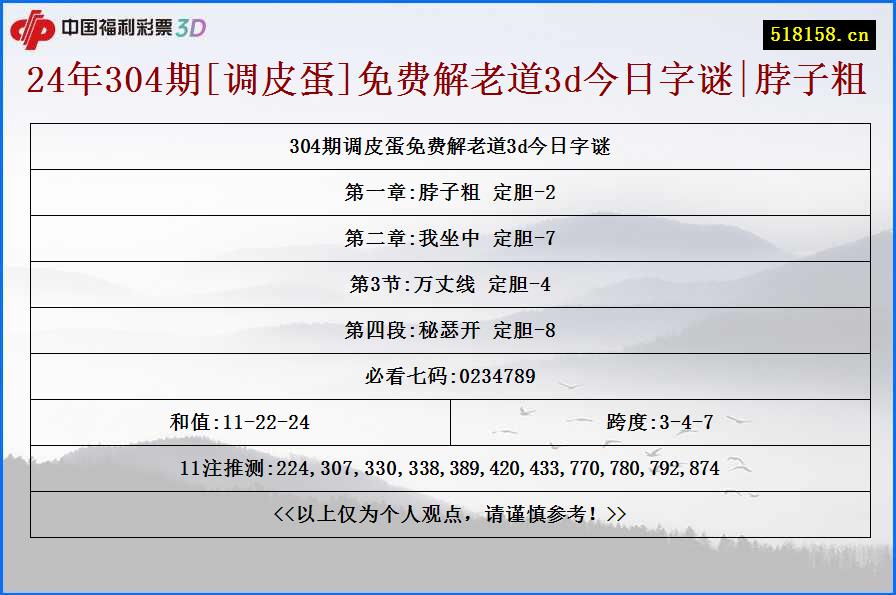 24年304期[调皮蛋]免费解老道3d今日字谜|脖子粗