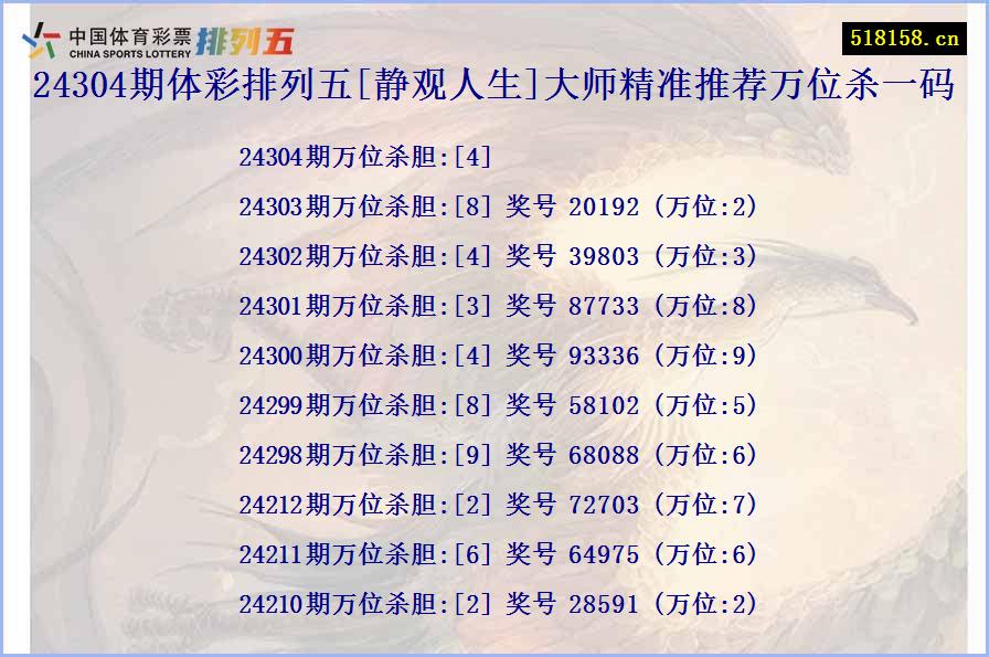 24304期体彩排列五[静观人生]大师精准推荐万位杀一码