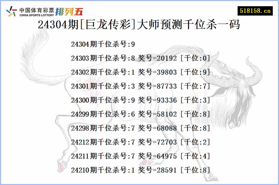 24304期[巨龙传彩]大师预测千位杀一码