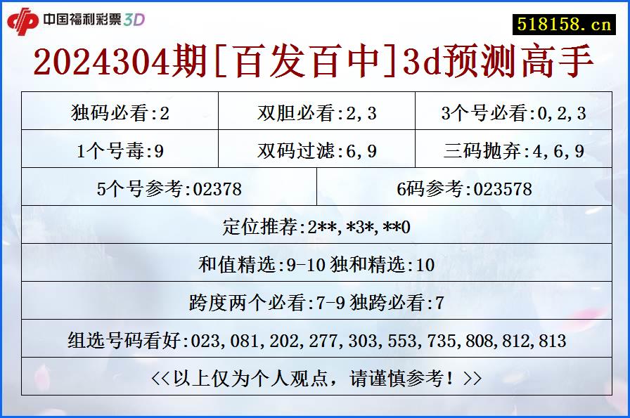 2024304期[百发百中]3d预测高手