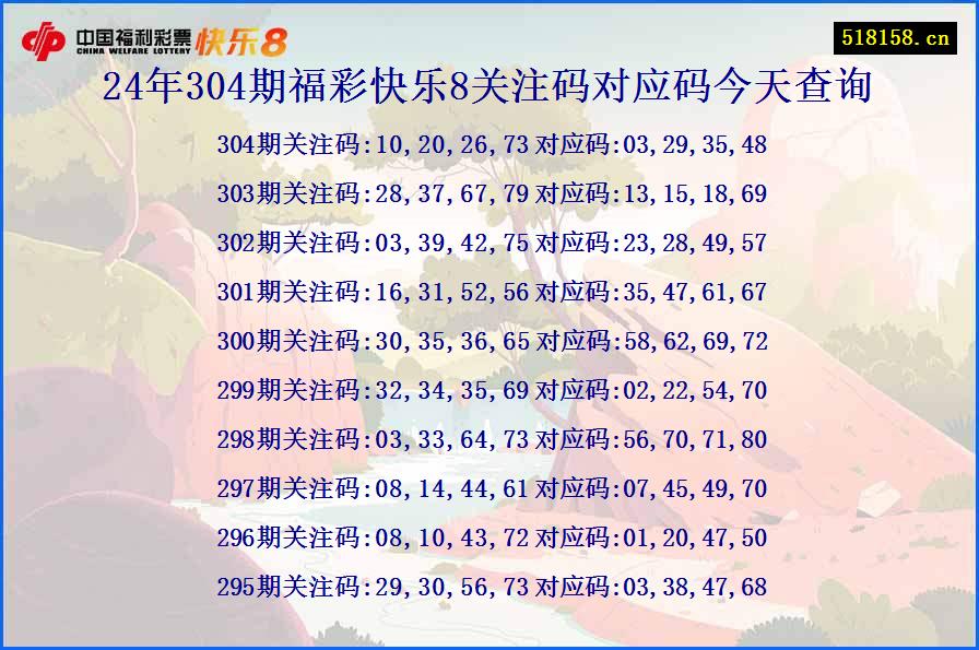 24年304期福彩快乐8关注码对应码今天查询