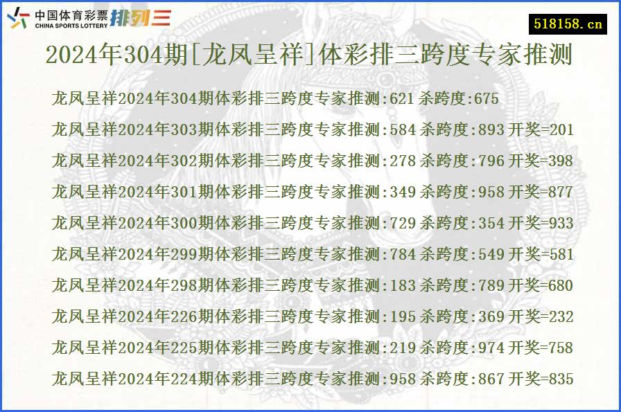 2024年304期[龙凤呈祥]体彩排三跨度专家推测