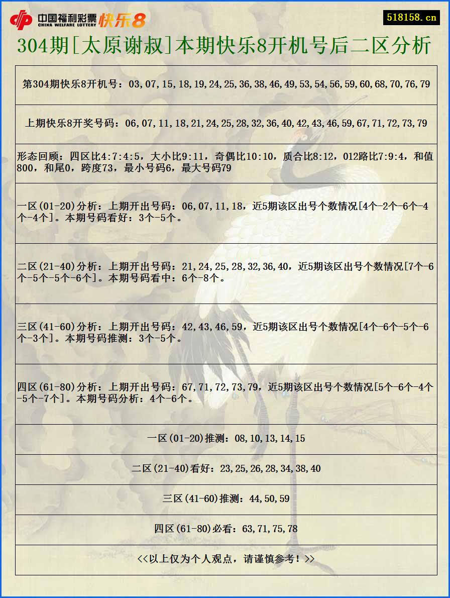 304期[太原谢叔]本期快乐8开机号后二区分析