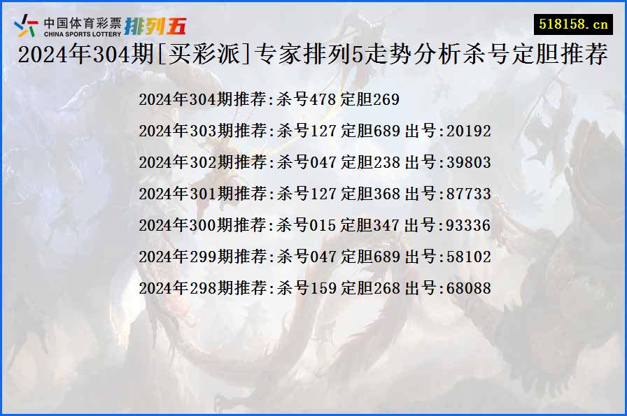 2024年304期[买彩派]专家排列5走势分析杀号定胆推荐