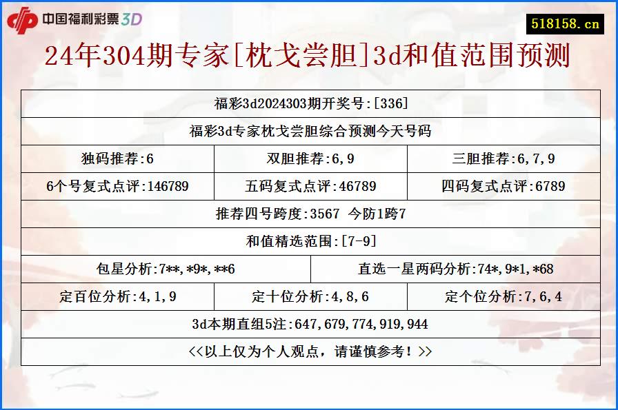 24年304期专家[枕戈尝胆]3d和值范围预测