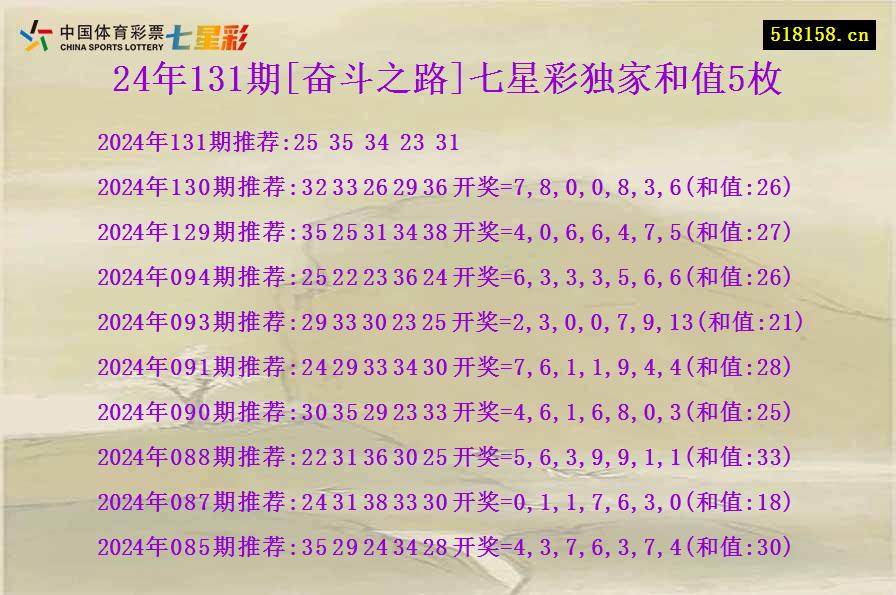 24年131期[奋斗之路]七星彩独家和值5枚