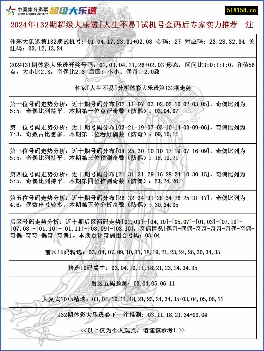 2024年132期超级大乐透[人生不易]试机号金码后专家实力推荐一注