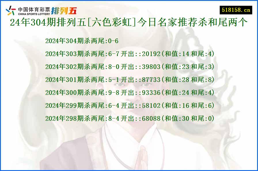 24年304期排列五[六色彩虹]今日名家推荐杀和尾两个