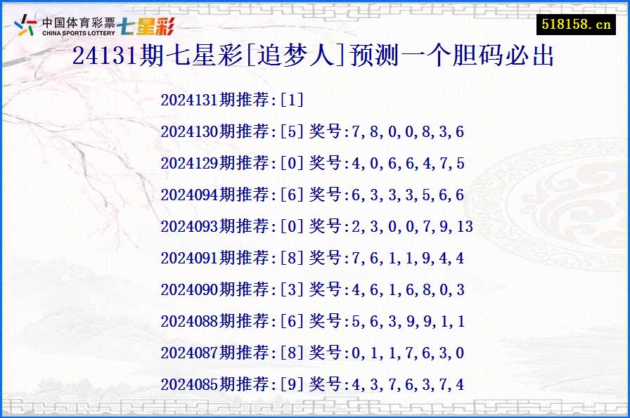 24131期七星彩[追梦人]预测一个胆码必出