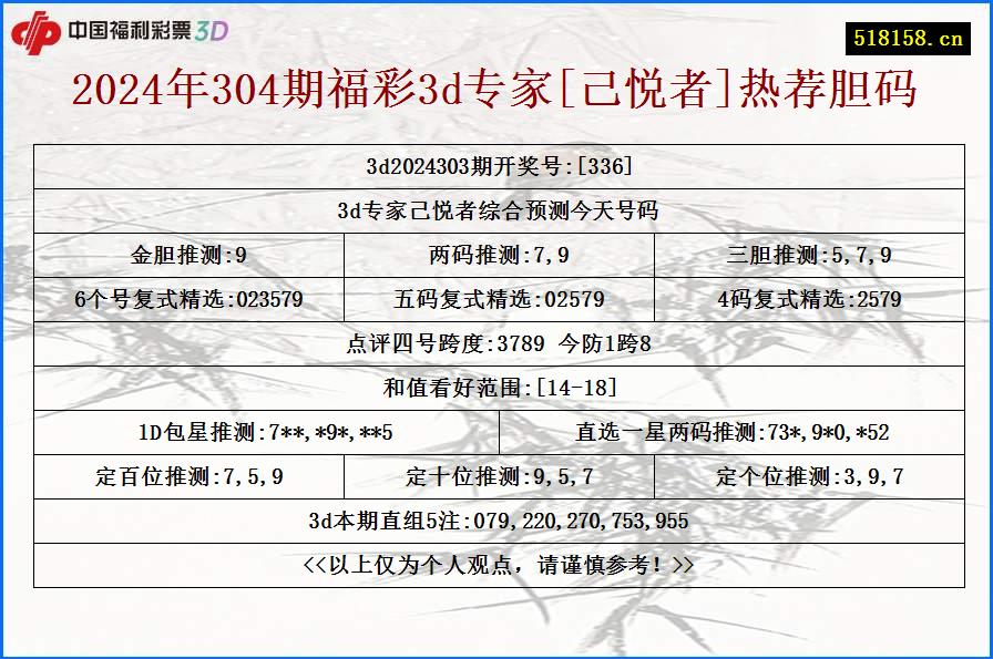 2024年304期福彩3d专家[己悦者]热荐胆码