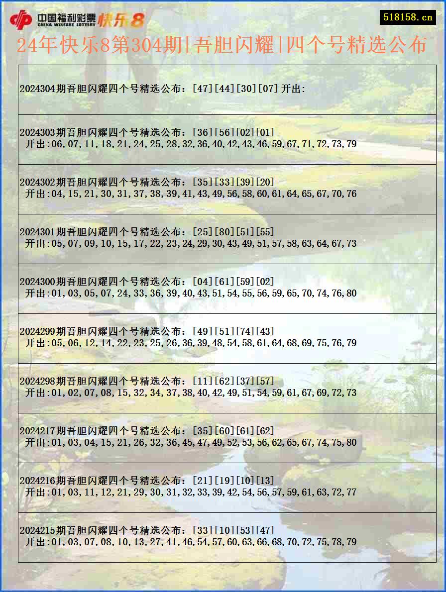 24年快乐8第304期[吾胆闪耀]四个号精选公布