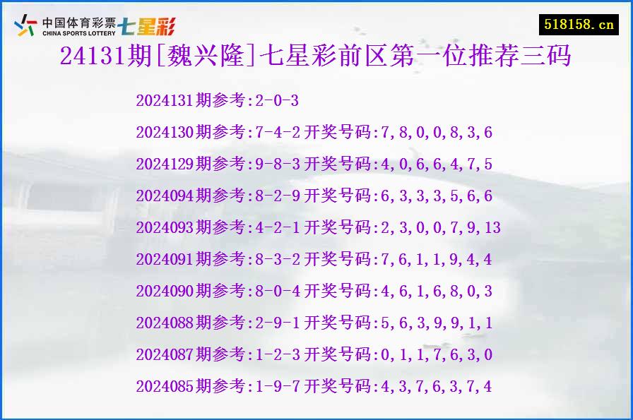 24131期[魏兴隆]七星彩前区第一位推荐三码