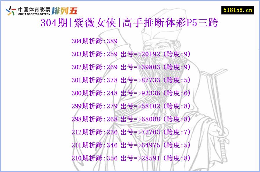 304期[紫薇女侠]高手推断体彩P5三跨