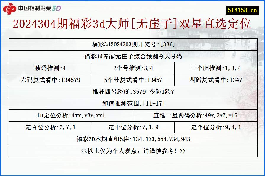 2024304期福彩3d大师[无崖子]双星直选定位