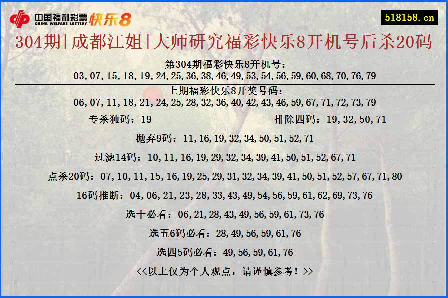 304期[成都江姐]大师研究福彩快乐8开机号后杀20码