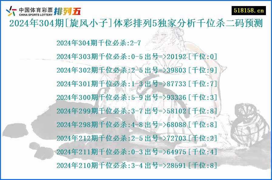 2024年304期[旋风小子]体彩排列5独家分析千位杀二码预测