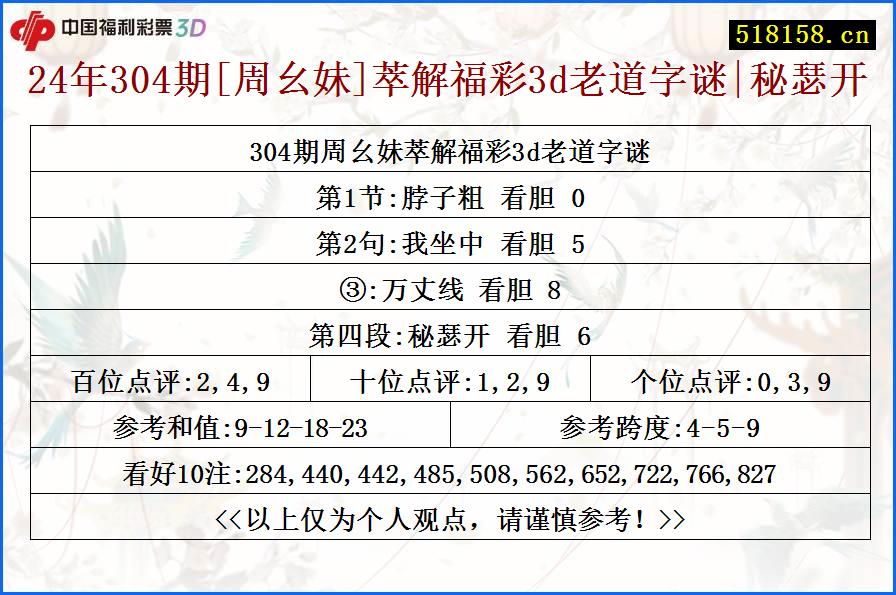 24年304期[周幺妹]萃解福彩3d老道字谜|秘瑟开