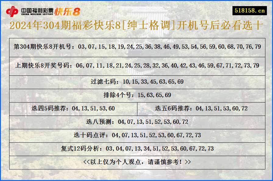 2024年304期福彩快乐8[绅士格调]开机号后必看选十