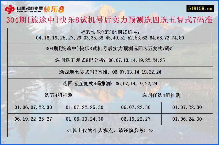 304期[旅途中]快乐8试机号后实力预测选四选五复式7码准