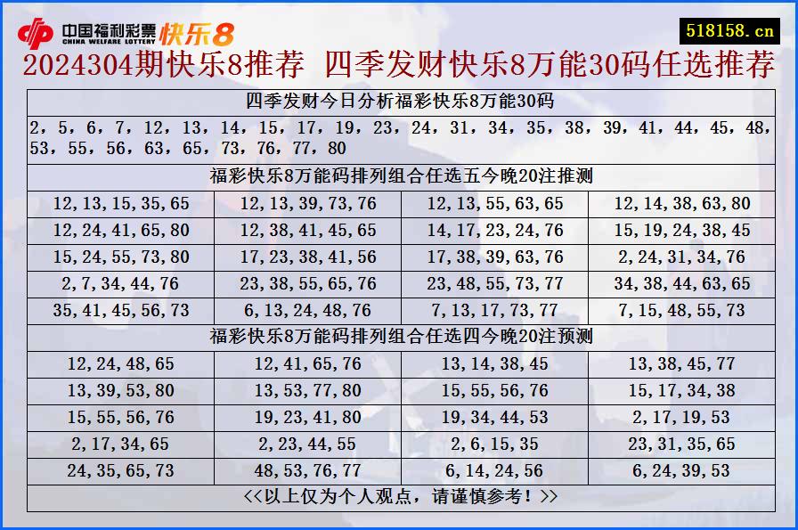 2024304期快乐8推荐 四季发财快乐8万能30码任选推荐