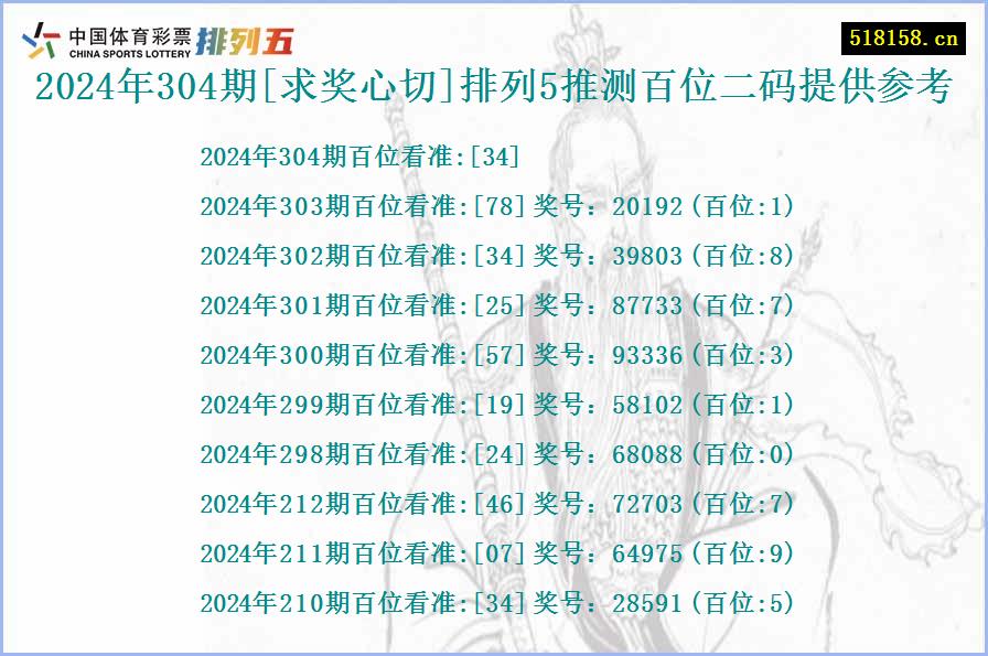 2024年304期[求奖心切]排列5推测百位二码提供参考