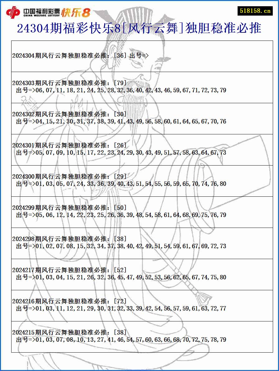 24304期福彩快乐8[风行云舞]独胆稳准必推