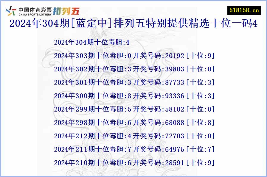 2024年304期[蓝定中]排列五特别提供精选十位一码4