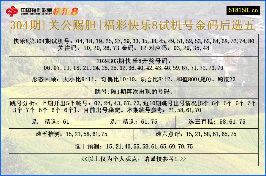 304期[关公赐胆]福彩快乐8试机号金码后选五