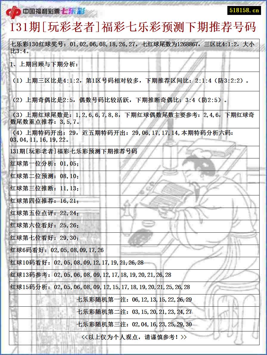 131期[玩彩老者]福彩七乐彩预测下期推荐号码