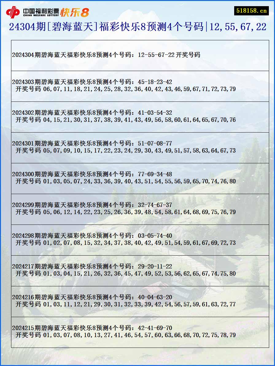 24304期[碧海蓝天]福彩快乐8预测4个号码|12,55,67,22