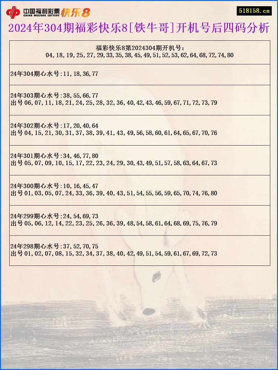 2024年304期福彩快乐8[铁牛哥]开机号后四码分析