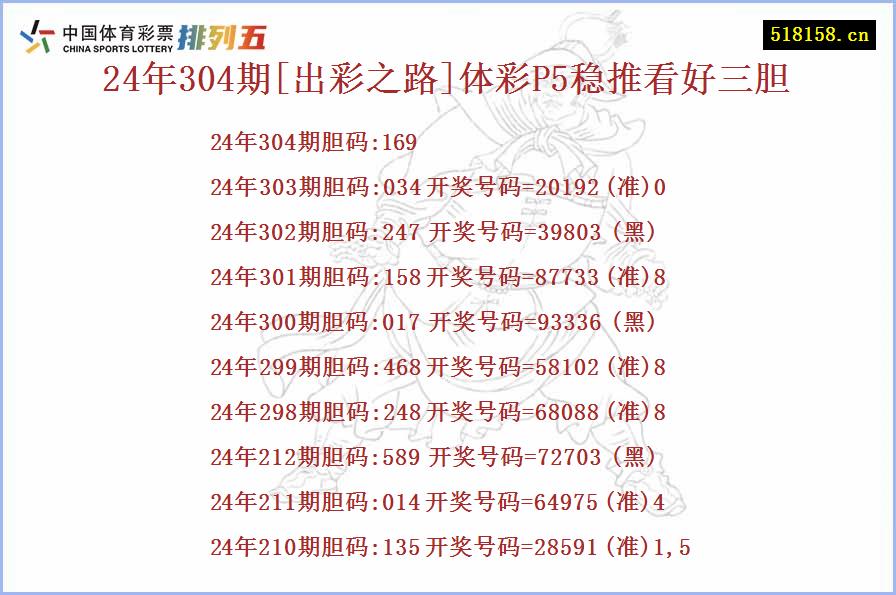 24年304期[出彩之路]体彩P5稳推看好三胆