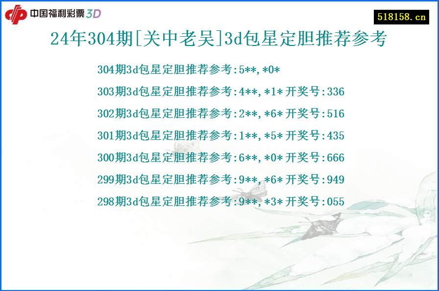 24年304期[关中老吴]3d包星定胆推荐参考