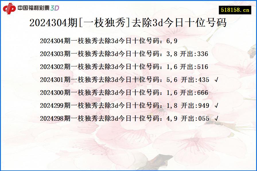 2024304期[一枝独秀]去除3d今日十位号码