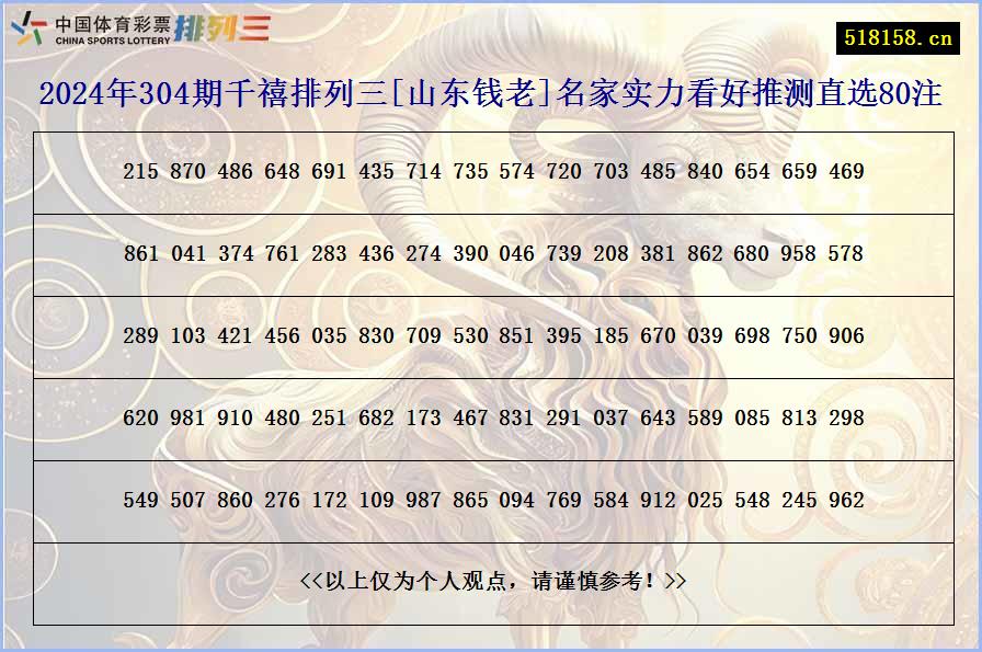 2024年304期千禧排列三[山东钱老]名家实力看好推测直选80注