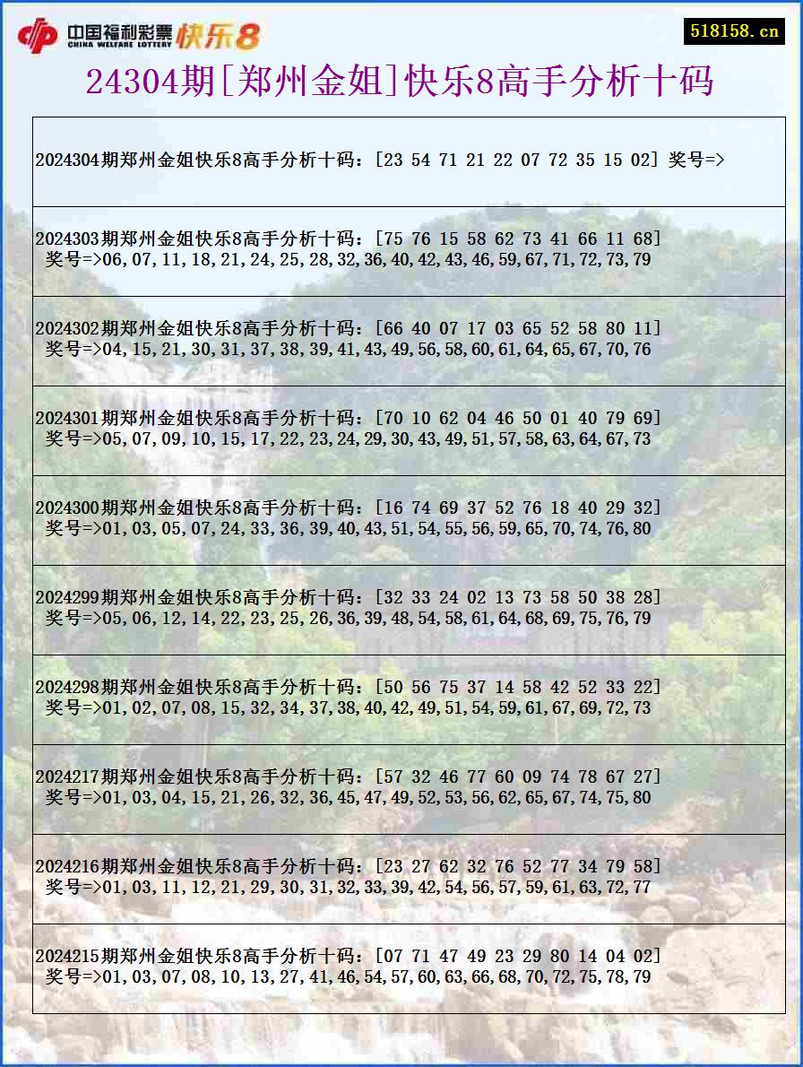 24304期[郑州金姐]快乐8高手分析十码