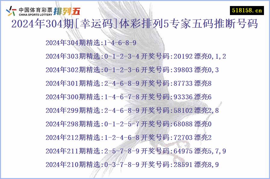 2024年304期[幸运码]体彩排列5专家五码推断号码