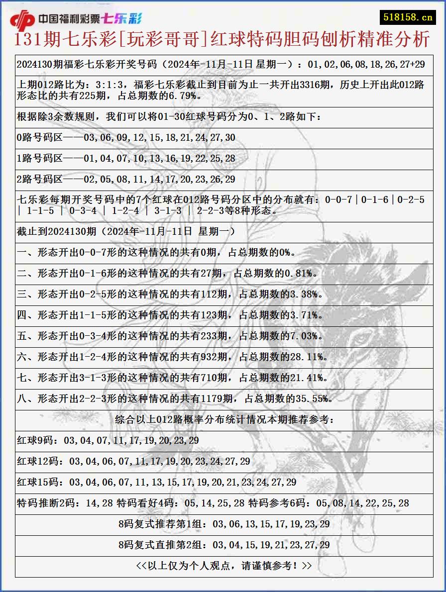 131期七乐彩[玩彩哥哥]红球特码胆码刨析精准分析