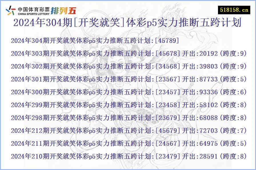 2024年304期[开奖就笑]体彩p5实力推断五跨计划