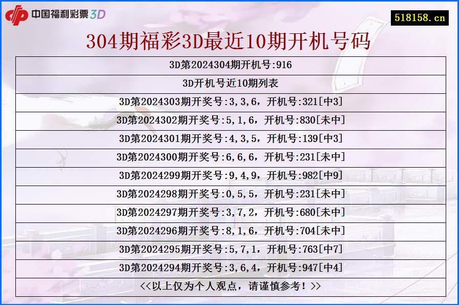 304期福彩3D最近10期开机号码