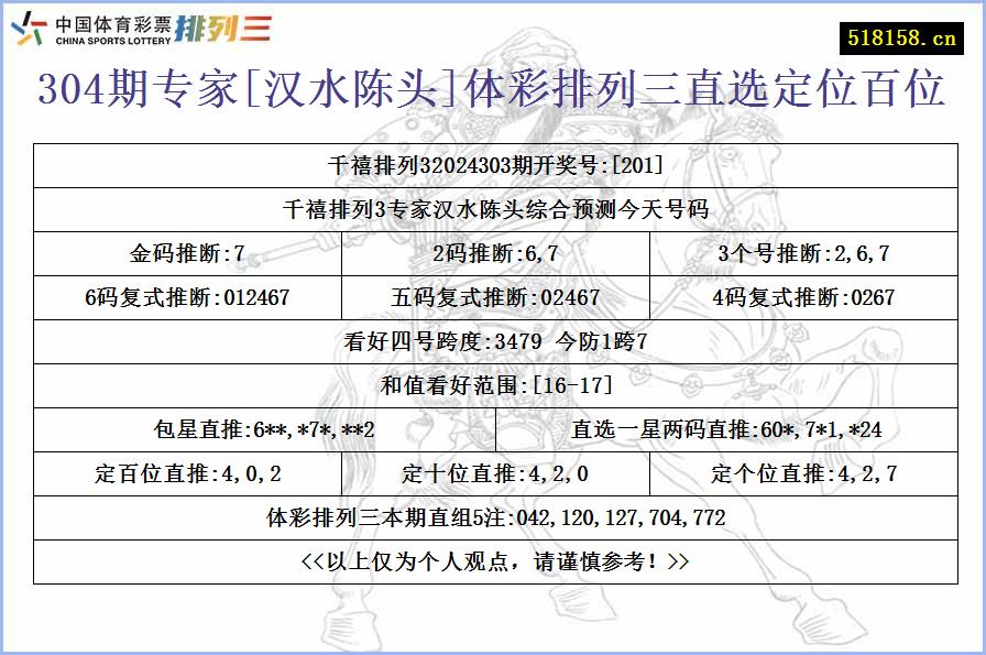 304期专家[汉水陈头]体彩排列三直选定位百位