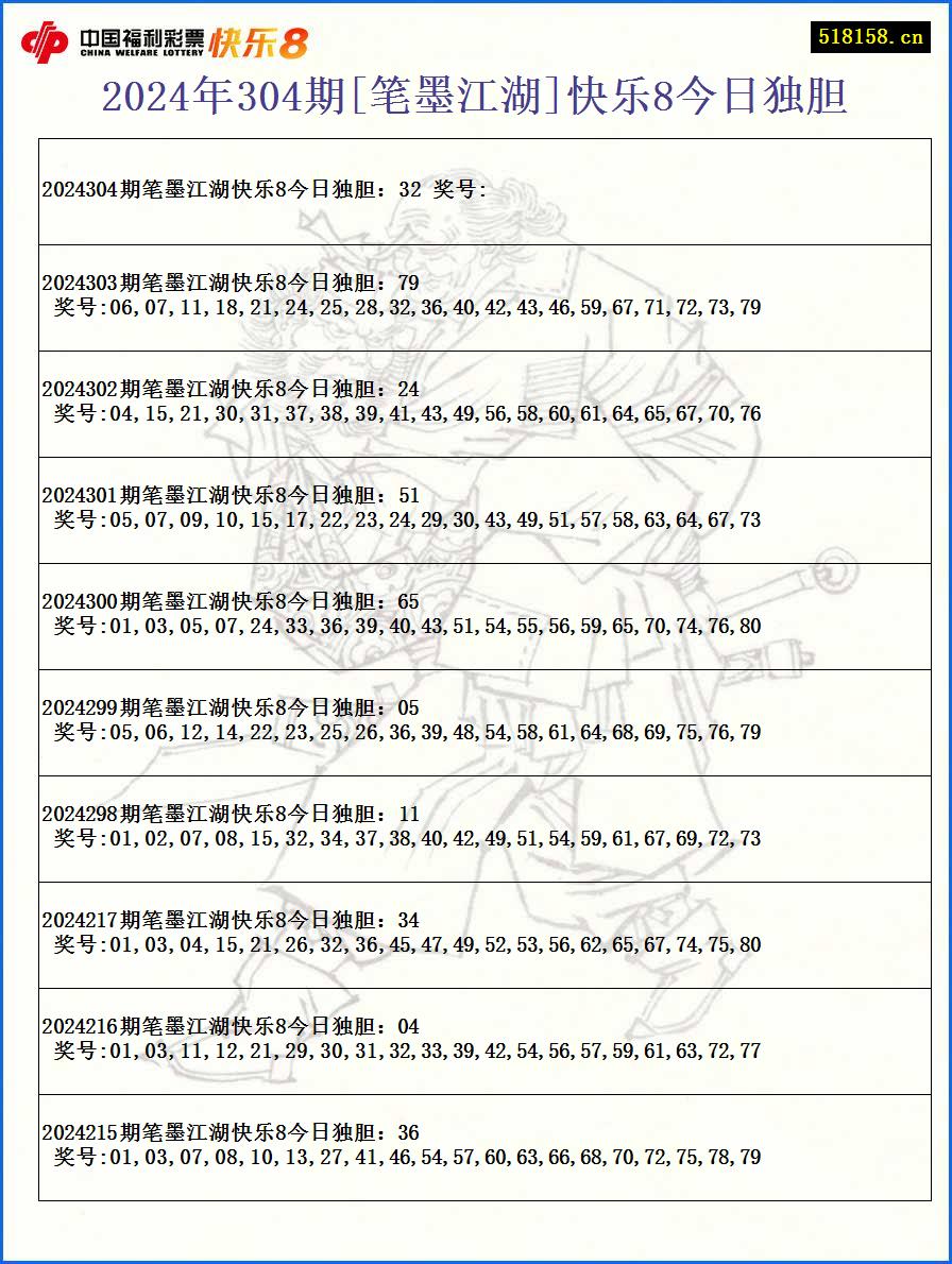 2024年304期[笔墨江湖]快乐8今日独胆