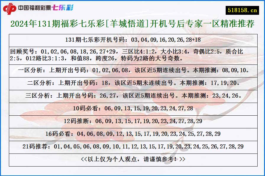 2024年131期福彩七乐彩[羊城悟道]开机号后专家一区精准推荐