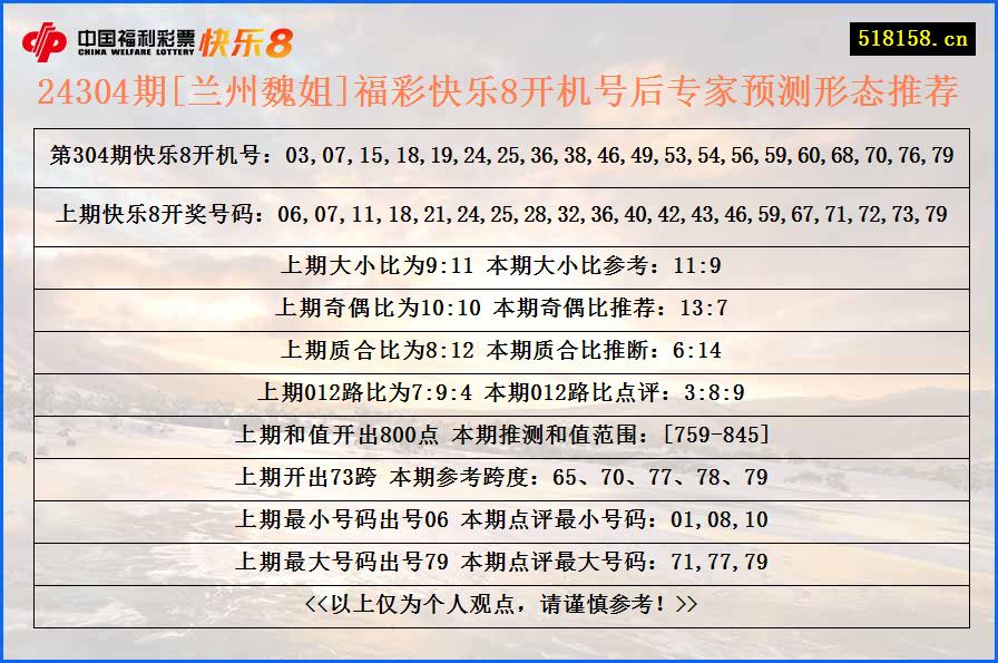 24304期[兰州魏姐]福彩快乐8开机号后专家预测形态推荐