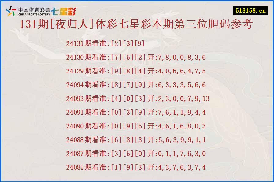 131期[夜归人]体彩七星彩本期第三位胆码参考